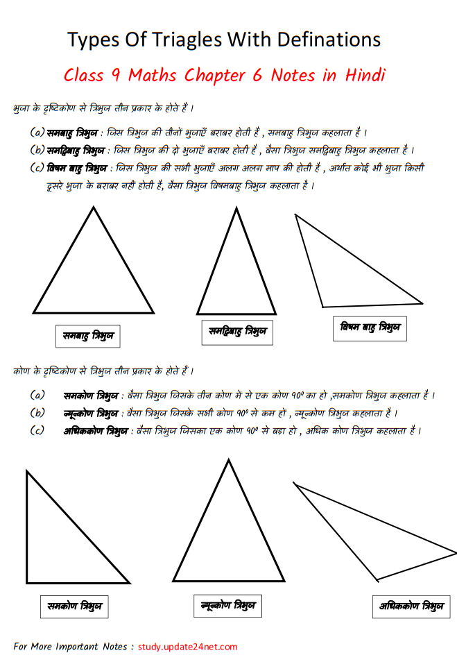 Types of Triangles Based on Sides and Angles image